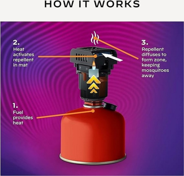 Набор пластин Thermacell Backpacker Refills (12 шт)